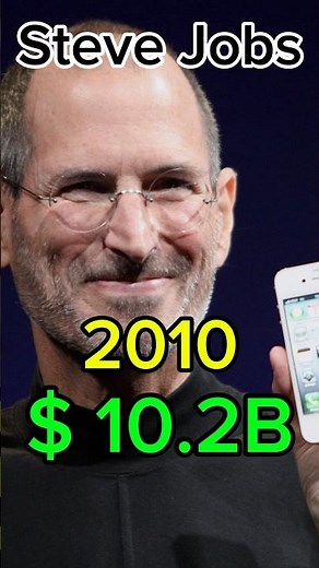 Evolution of Steven Paul Jobs | Steve Jobs (1955-2011) #stevejobs #apple #iphone