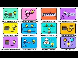ALL OF Ohm's Law Explained