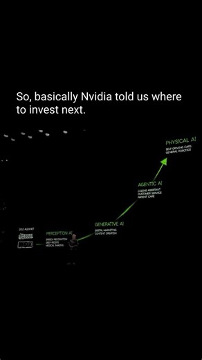 NVIDIA's strategy