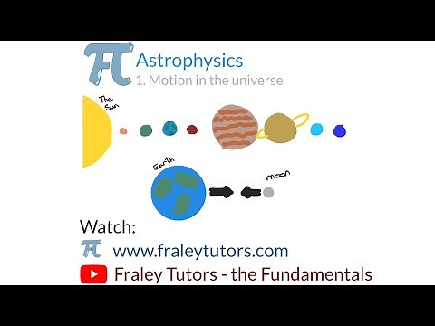 GCSE Physics- Astrophysics 1. Motion in the universe