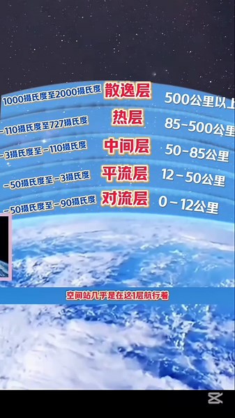 探索地球大氣層：層層揭密