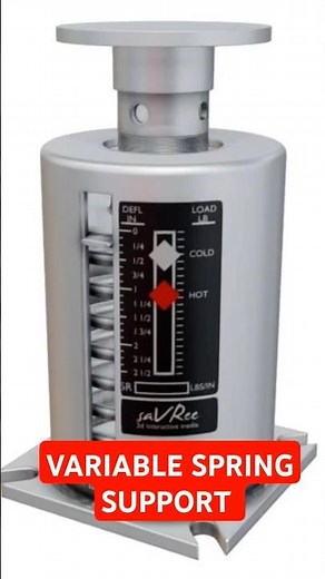 What is Variable spring support? #pipingdesign #pipingengineer