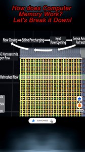 How does computer memory work? 💾✨ Let’s break it down in the simplest way! #technology #viewers #view #views #memory | NetPoint NZ