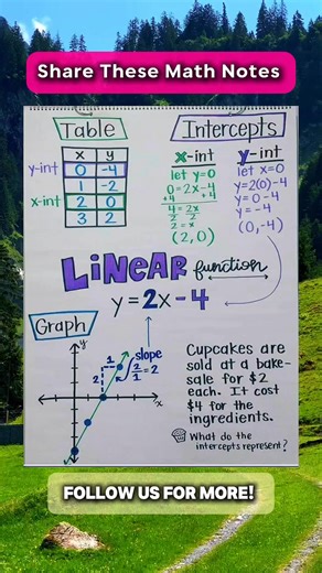 Linear Functions Math Notes | Math Notes