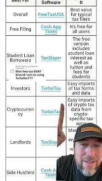 The best tax software in 2025 based on your #tax situation.