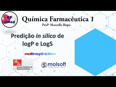 In silico calculations of LogP and LogS using free online platforms.
