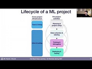 Lecture 5: ML Projects (Full Stack Deep Learning - Spring 2021)