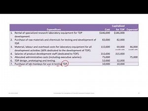 Recognition of Internally Generated Intangible Assets: IFRS & ASPE (rev 2020)