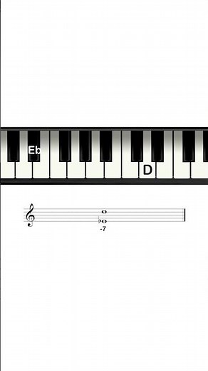 How To Invert A Minor 7th Interval