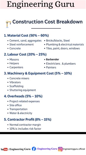 Construction cost | Estimation of Construction | . . . .. #construction #work #civilengineering | Engineering GURU