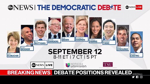 JUST IN: ABC News reveals the podium order for the third Democratic debate, where 10 candidates will take the stage on September 12 in Houston. FULL DETAILS: abcn.ws/2zqzTdR | ABC News