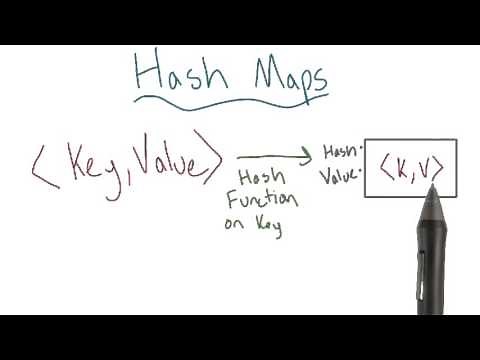 Hash Maps