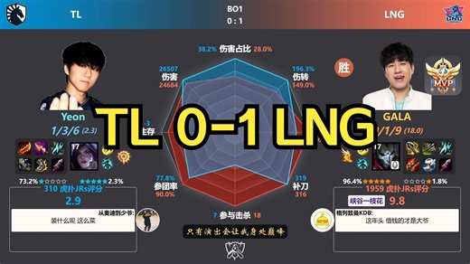 TL 0-1 LNG 虎扑现状+赛后数据雷达图 | S14全球总决赛瑞士轮