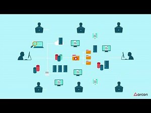 Why does your enterprise need ARCON | Privileged Access Management?