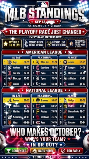 MLB STANDINGS UPDATE! Full 30-Team Table | Who Makes October? (Sep 13, 2026)