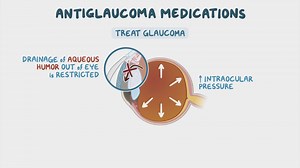 Video: Antiglaucoma medications: Nursing pharmacology - Video Explanation! | Osmosis | Osmosis