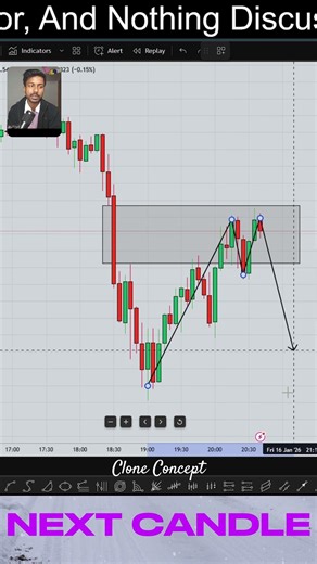 Double Top Pattern – Powerful Signal of Trend Reversal #trading