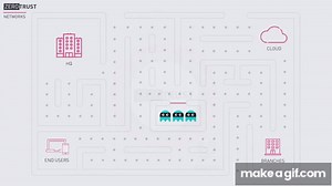 What is Zero Trust Security? on Make a GIF