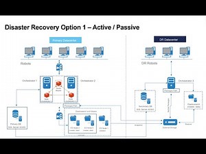 UiPath Deployment Considerations & Architecture