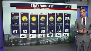 Seattle weather: more rain on the way