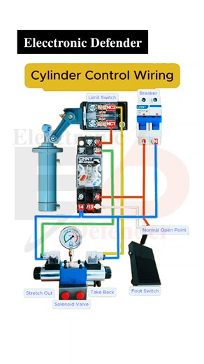 Cylinder Control Wiring diagram #electrical #electricalwork #electricity #cylinder #control #wiring #diagram | Elecctronic Defender