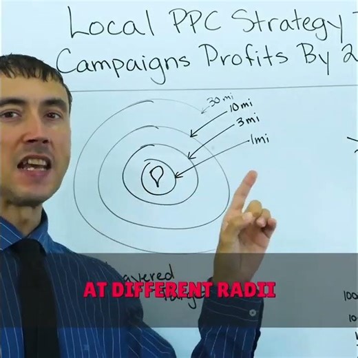 Crack the Local Ads Code 🔓📍