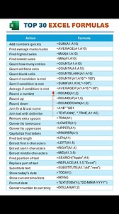 Excel Essential formulas to Save Time! ⏳ #excelformulas #excelshortcuts #exceltips #ProductivityHacks | excel_funclub