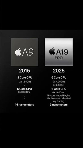 Apple Silicon Evolution: 2015 vs 2025