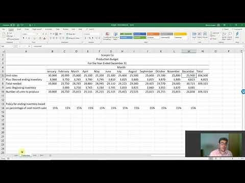 Direct Materials Budget