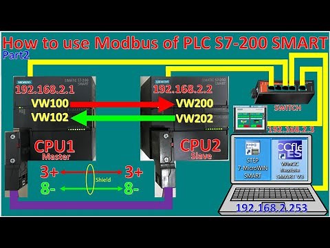 How to implement PLC S7-200 Smart with Modbus communication Part2