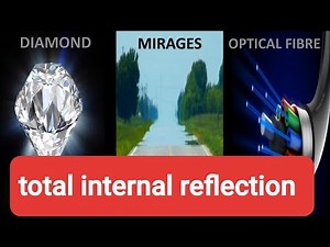 TOTAL INTERNAL REFLECTION and it's APPLICATIONS