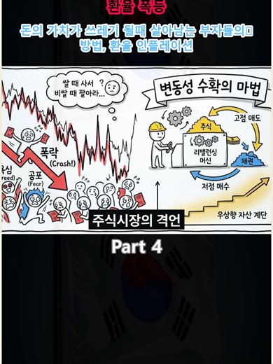 환율 폭등 돈의 가치가 쓰레기 될때 살아남는 부자들의 방법, 환율 인플레이션 Part 4