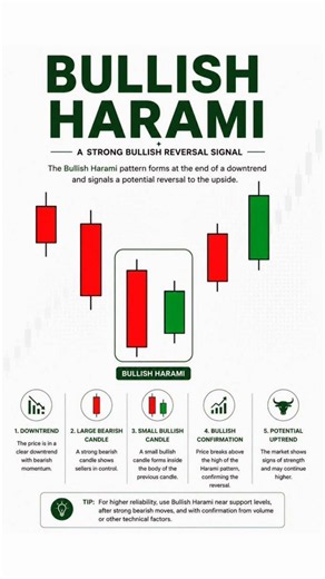 Bullish Harami Candlestick Pattern 📈 | Potential Bullish Reversal