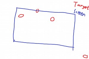 Track multiple target and make sure they are always on screen