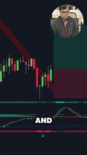 Only price action indicator you need #trading #crypto #blockchain #daytrader