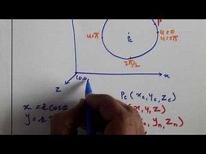 S 2.15 Parametric Equation of Circle | Finding Coordinates of Points on Circle