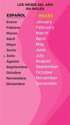 📅 LOS 12 MESES DEL AÑO EN INGLÉS 🇬🇧 | Aprende a Pronunciarlos Fácil y Rápido