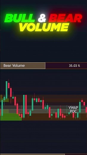 This FREE Indicator Gives Real-time Volume Data! 🆓 #free
