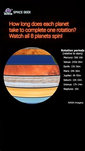 How Fast Do the Planets Rotate? 🪐