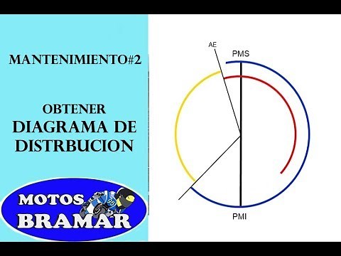 DIAGRAMA DE DISTRIBUCIÓN / ¿Cómo lo hago?