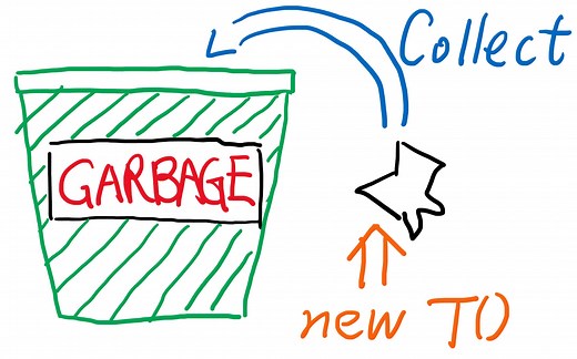 GC ~ 垃圾回收合集 ~ 自动内存管理