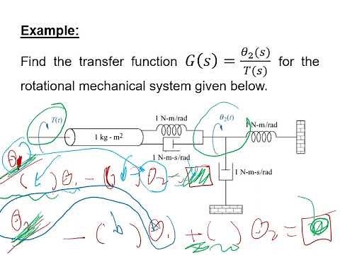 09 : Modeling of Control system (Modeling of rotational mechanical system) part 1