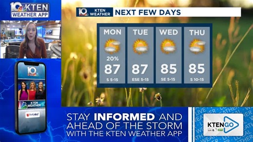 Fire danger is elevated this evening due to low relative humidity along I-35 and breezy winds. This week rain chances very low with highs again above average. We're tracking out next cold front next week. | KTEN Weather