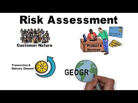 AML/CFT Process Simplified: Risk Management(Part 1)