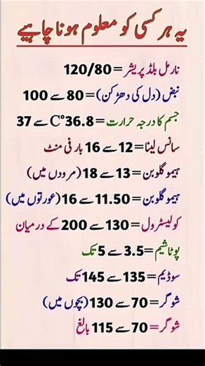 Essential Health Numbers Everyone Should Know | Normal Body Levels #didyouknow