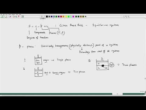 Lecture 62: Understanding Gibbs’ Phase Rule