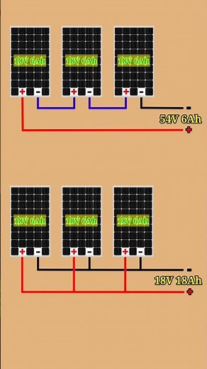 Solar panels Series and parallel connection #shorts #electronics #diy