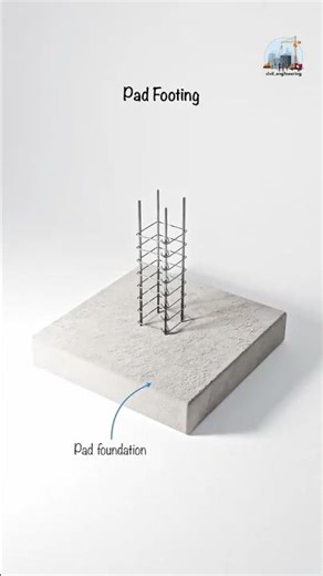 Pad Footing in Construction Pad Footing is one of the most common and essential foundation types in