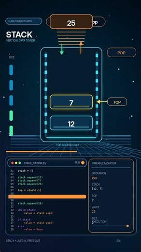 Stack Data Structure Explained Visually #Shorts