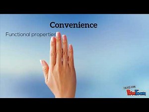 Functions of Packaging